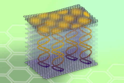 A digital illustration of a sheet of graphene stacked onto bulk graphite at a small twist angle. The graphene sheet's “exotic” properties present at the graphene-graphite interface are bleeding down into the graphite itself.